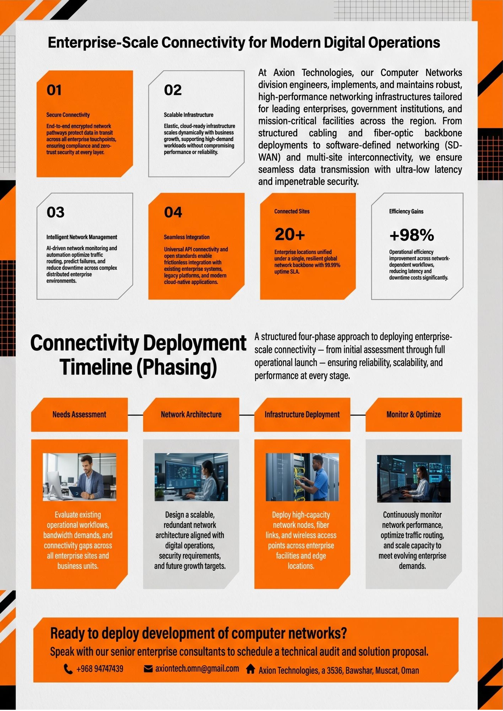 Axion Technologies Company Portfolio Page 2